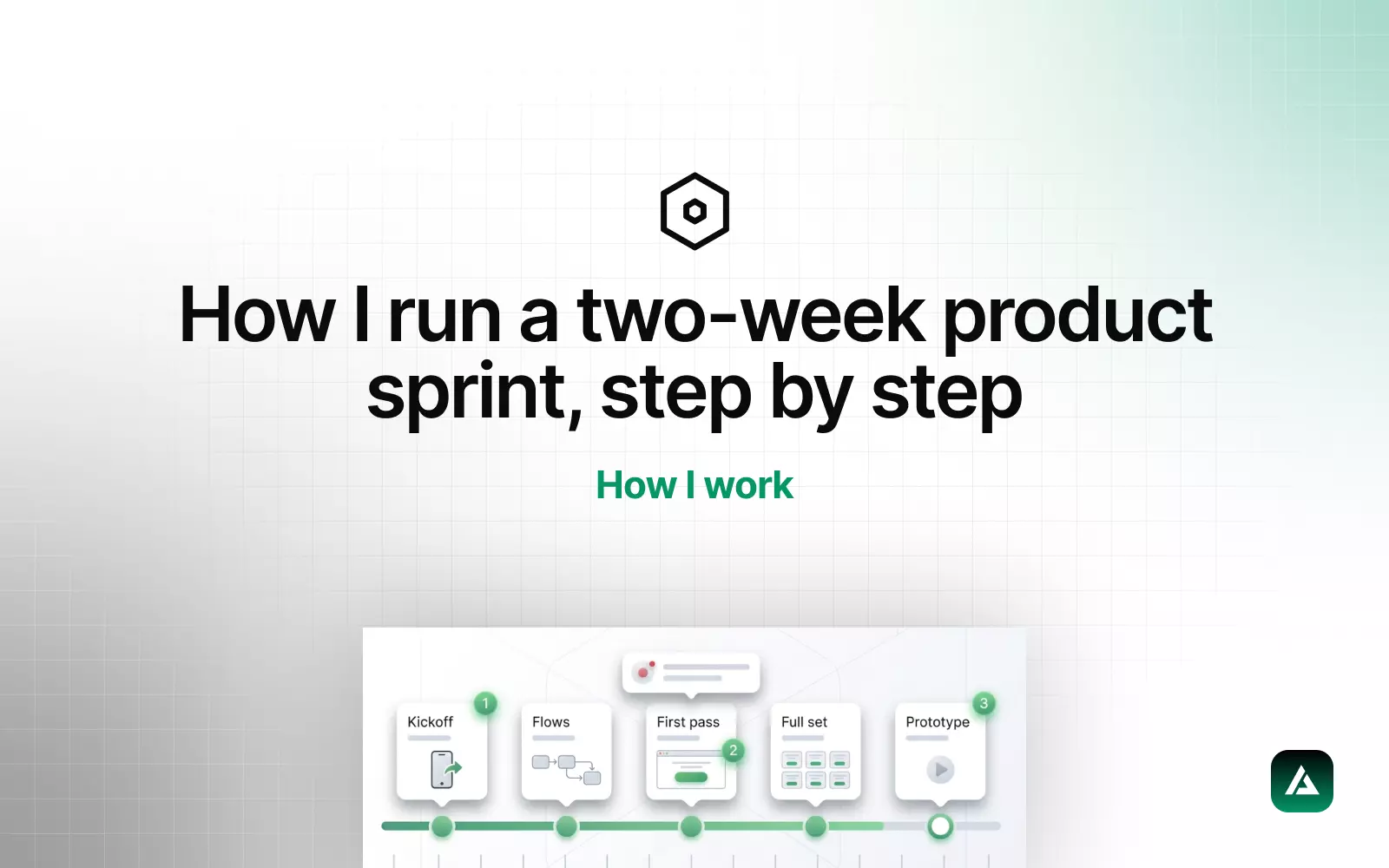 How I run a two-week product sprint, step by step. How I work cover for the veljanoski.com blog