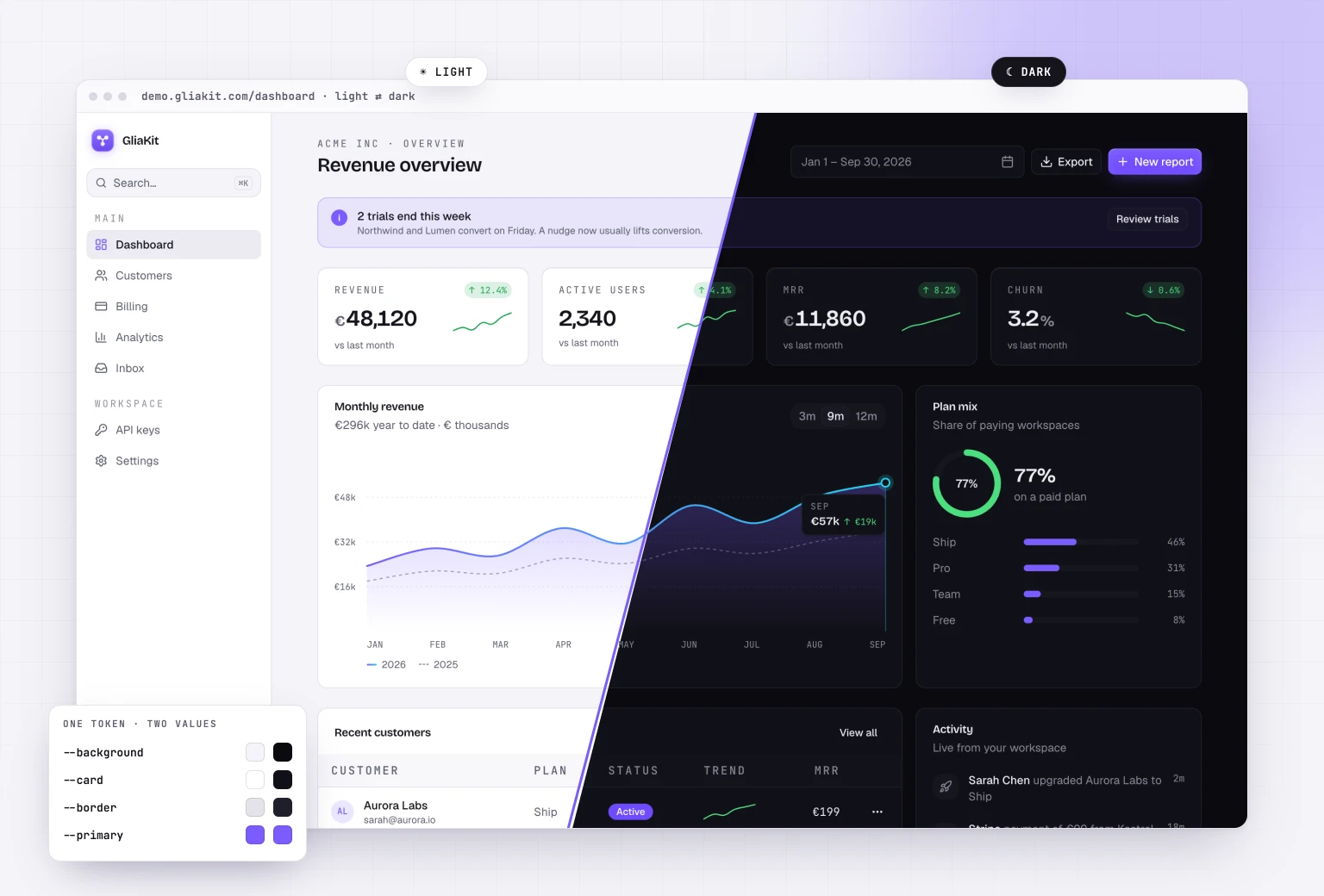 GliaKit dashboard split between light and dark themes, driven by one set of semantic tokens
