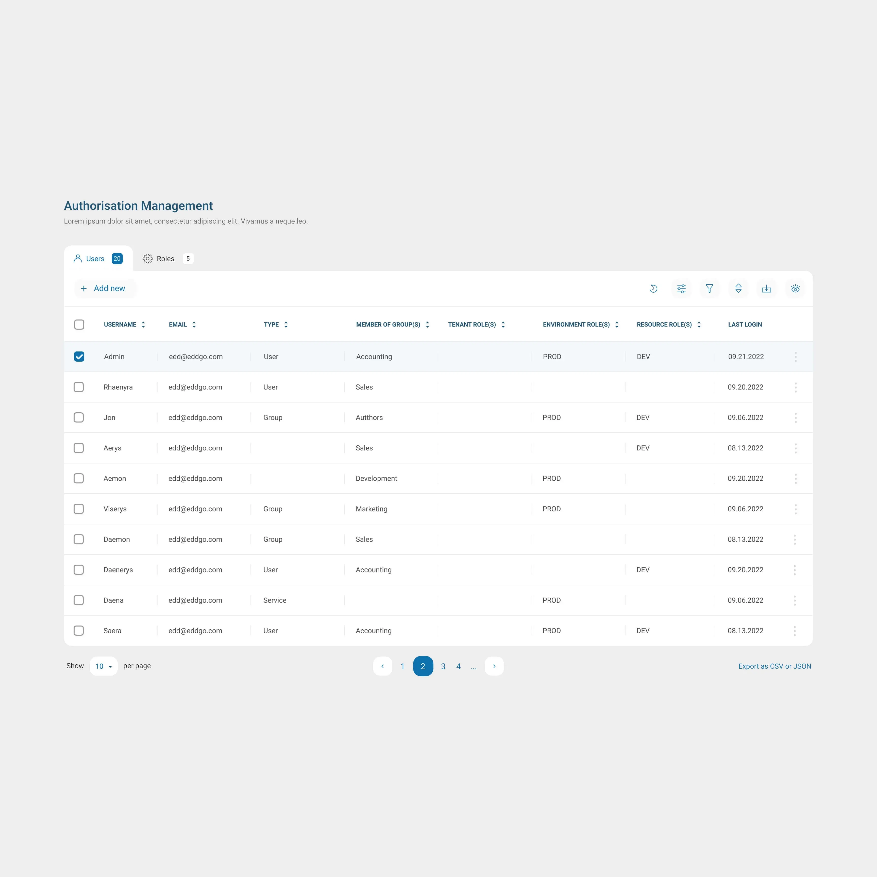 Authorization management tool UI