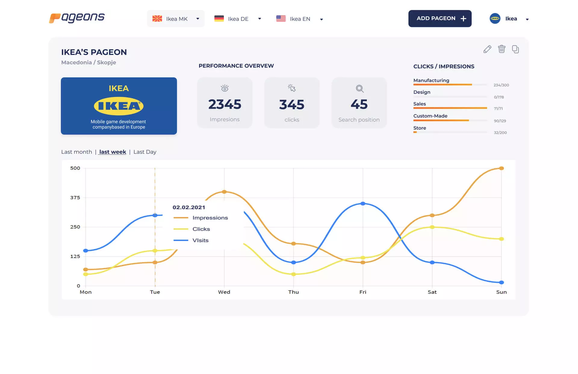 Admin dashboard with performance metrics and product management tools