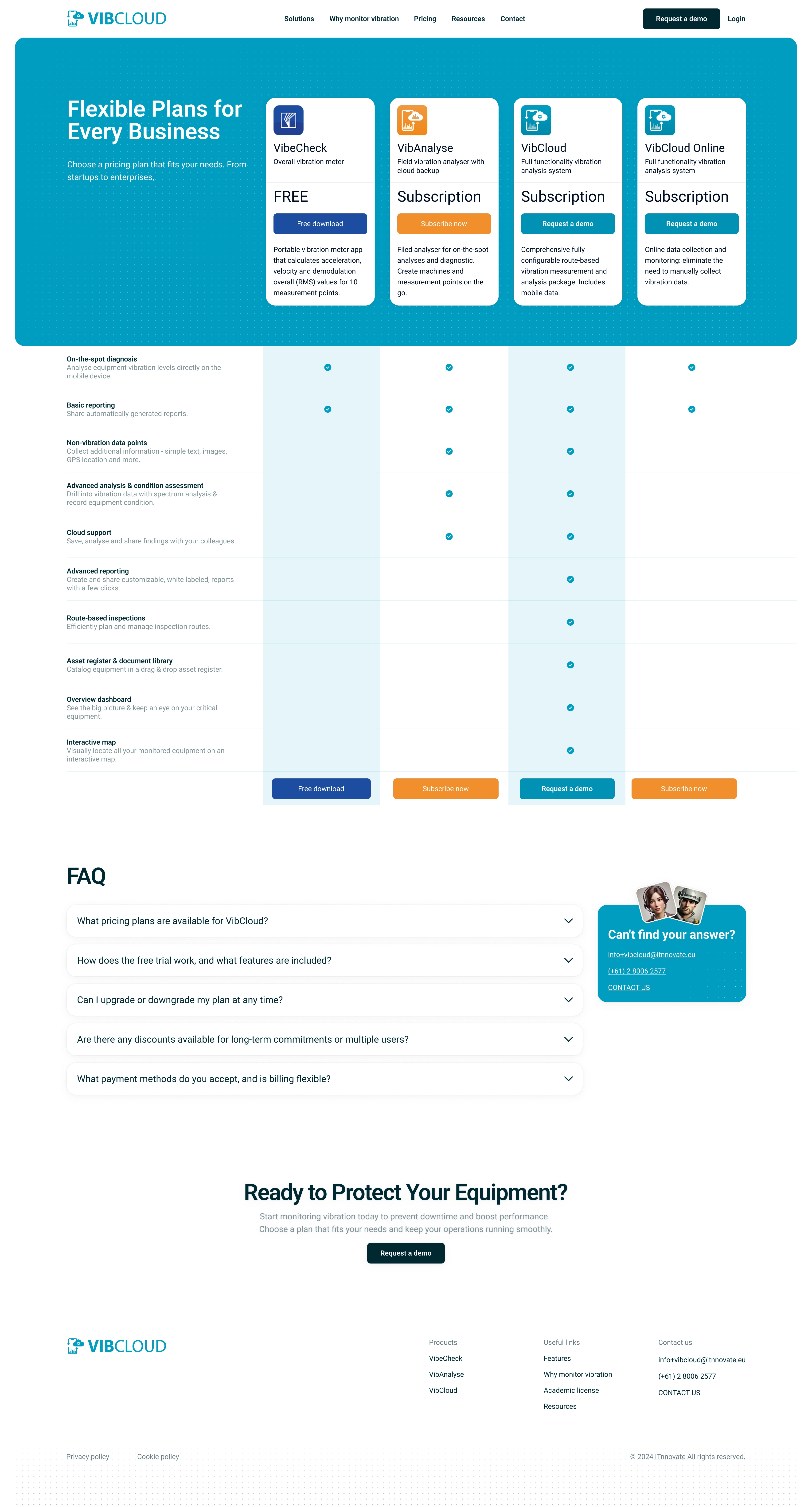 Iconography page details for UI Forge design services